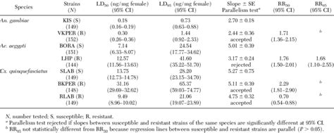 dinotefuran toxicity to humans.